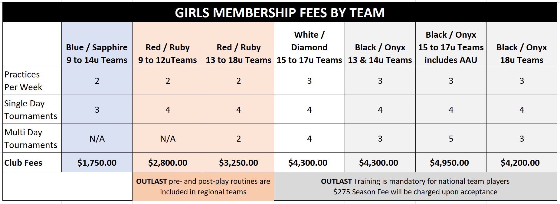 Girls Club Fees